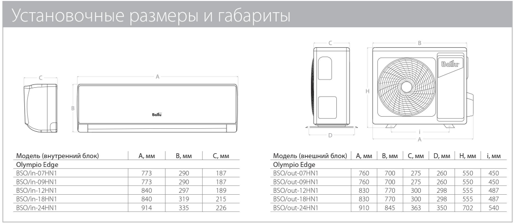 Sm 3.9 hs. Ширина внутреннего блока сплит-системы Ballu 24. Кондиционер Ballu 9 габариты. Внешний блок кондиционера Ballu 09. Габариты сплит системы 9 наружный блок.