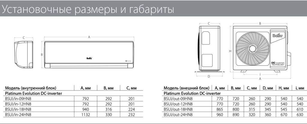 Короб для кондиционера наружный размеры