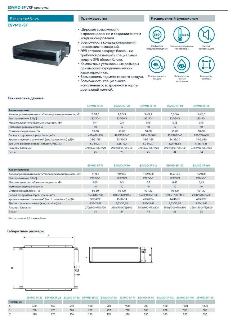 Технические характеристики Electrolux ESVMD-SF-50