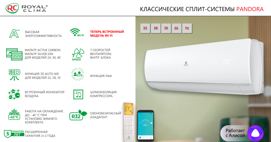 Функции и режимы сплит-систем Royal Clima серии PANDORA 2025