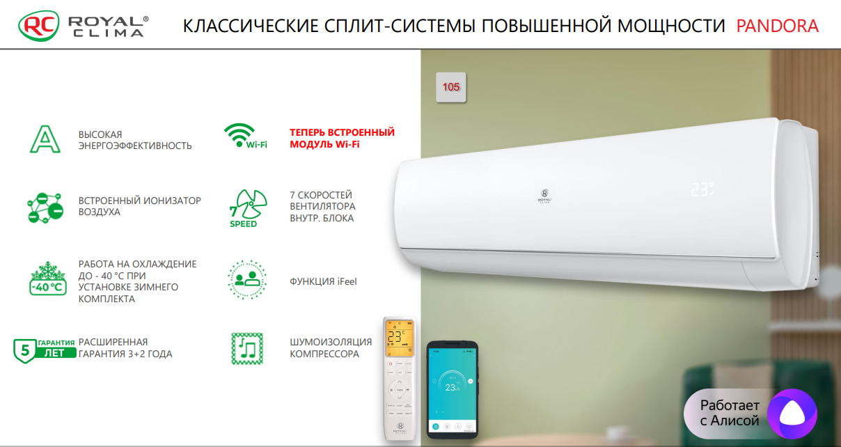 Функции и режимы сплит-систем Royal Clima серии PANDORA 2025