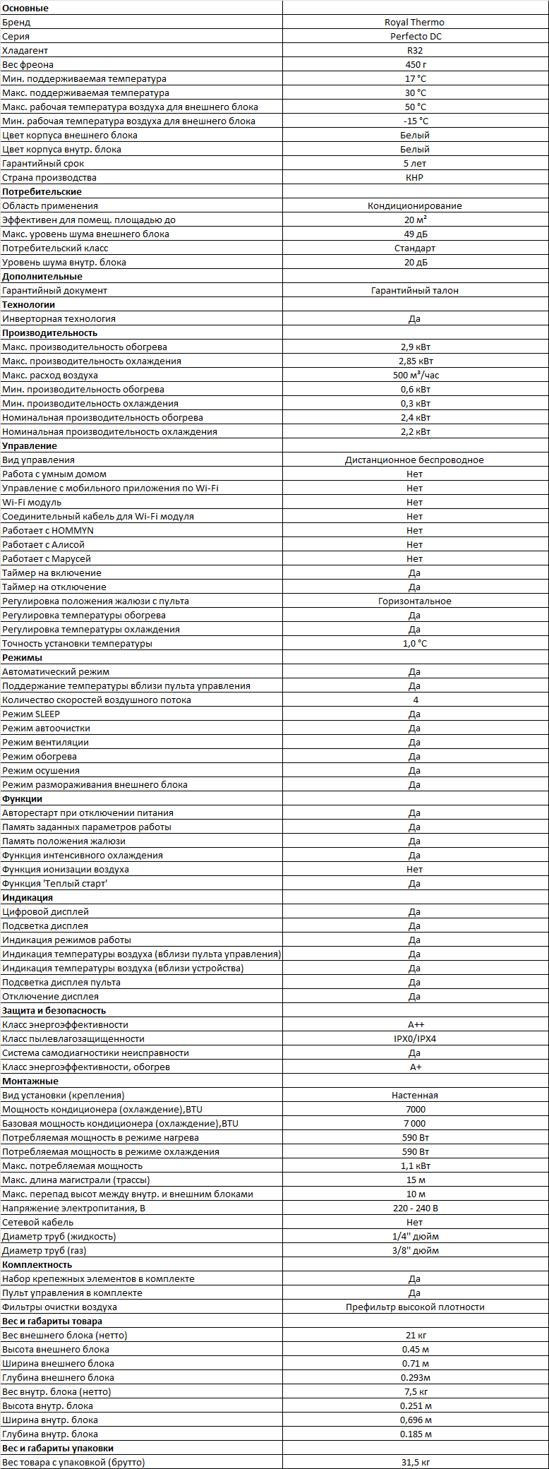 Технические характеристики Royal Thermo RTPI-07HN8