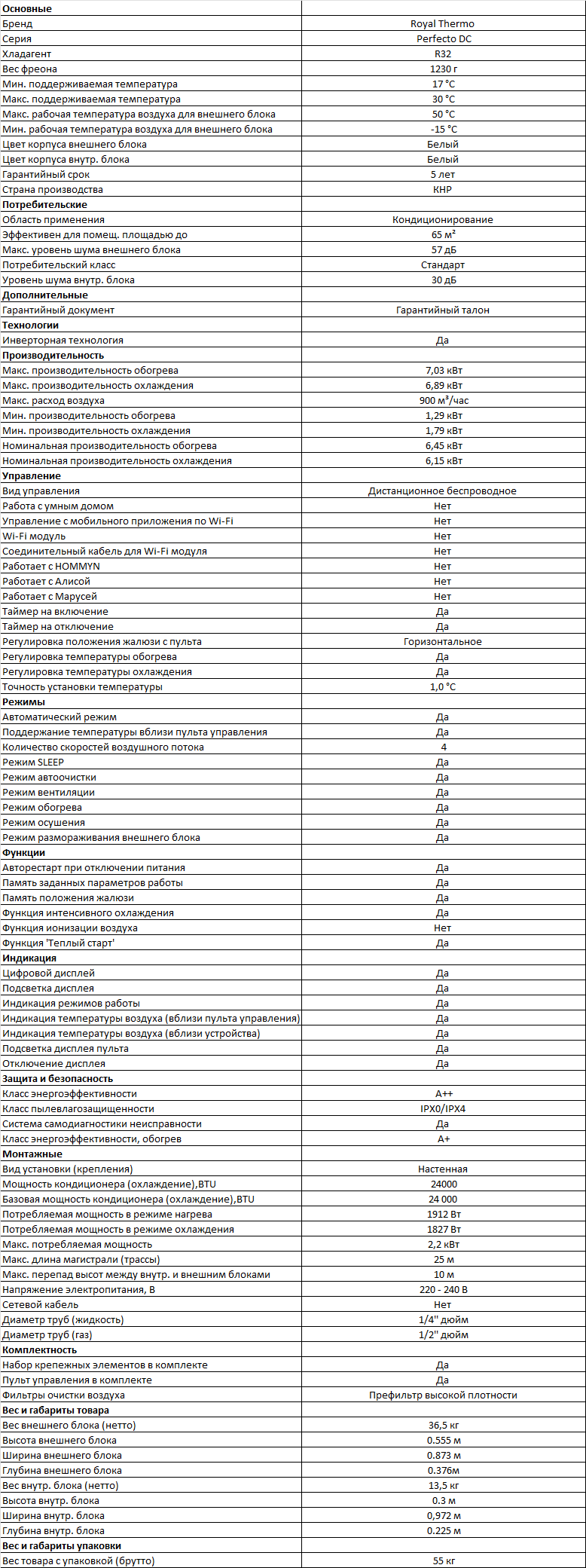 Технические характеристики Royal Thermo RTPI-24HN8