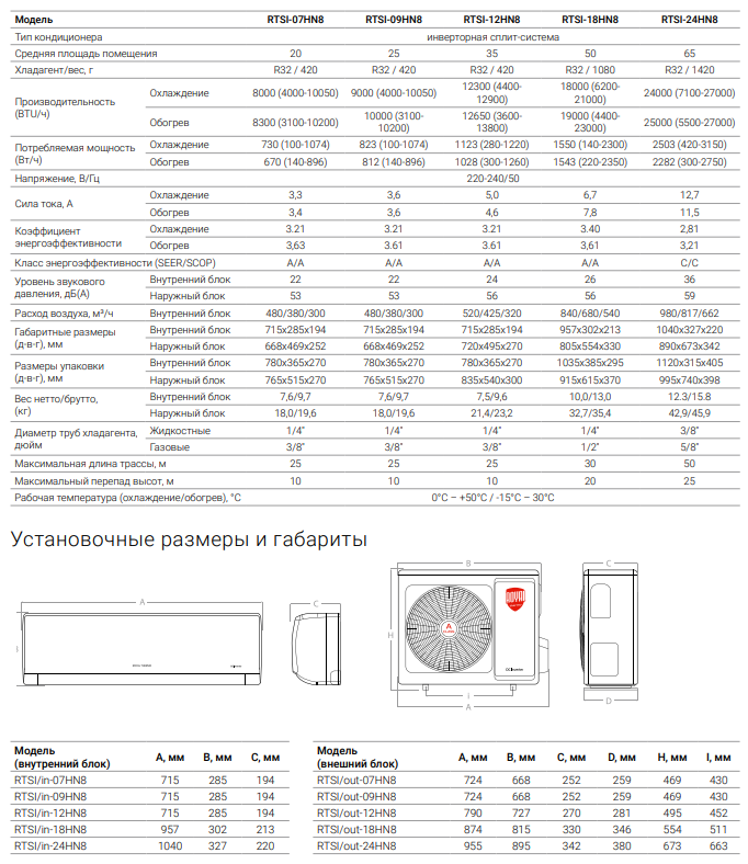 Технические характеристики Royal Thermo Siena DC