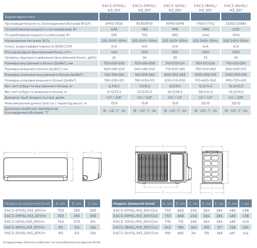 Технические характеристики и размеры Electrolux Slide EACS-HSL/N3_20Y