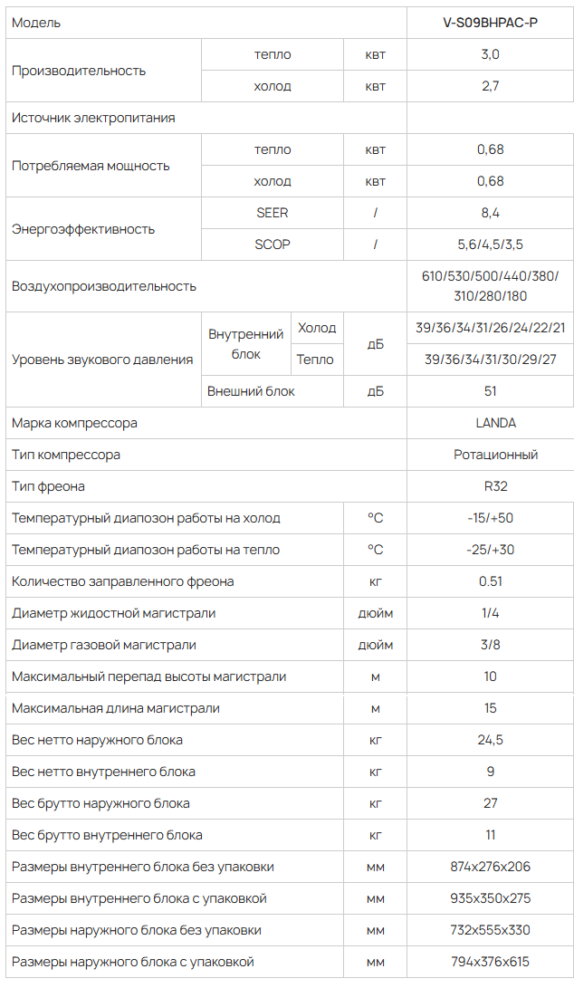 Технические характеристики Vetero V-S09BPHPAC-P Технические характеристики Vetero V-S09BPHPAC-P