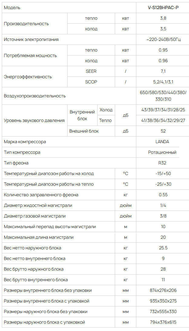 Технические характеристики Vetero V-S12BPHPAC-P Технические характеристики Vetero V-S12BPHPAC-P