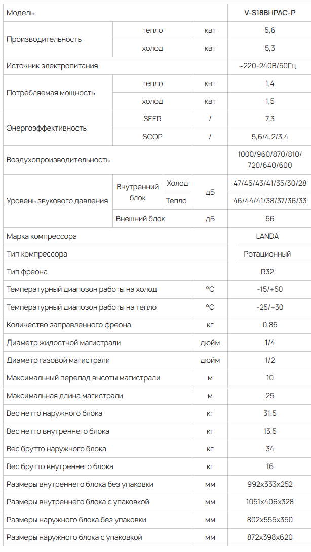 Технические характеристики Vetero V-S18BPHPAC-P Технические характеристики Vetero V-S18BPHPAC-P