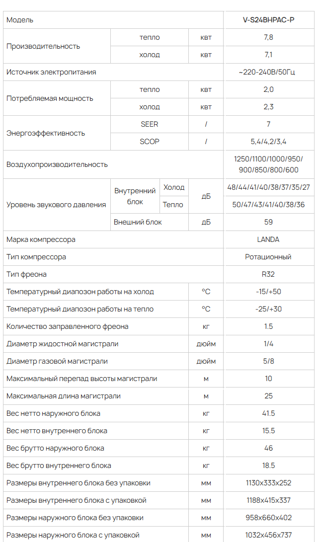 Технические характеристики Vetero V-S24BPHPAC-P Технические характеристики Vetero V-S24BPHPAC-P