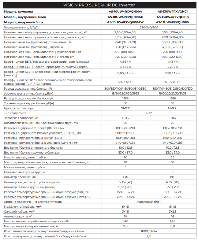 Технические характеристики Hisense серии VISION PRO SUPERIOR DC Inverter