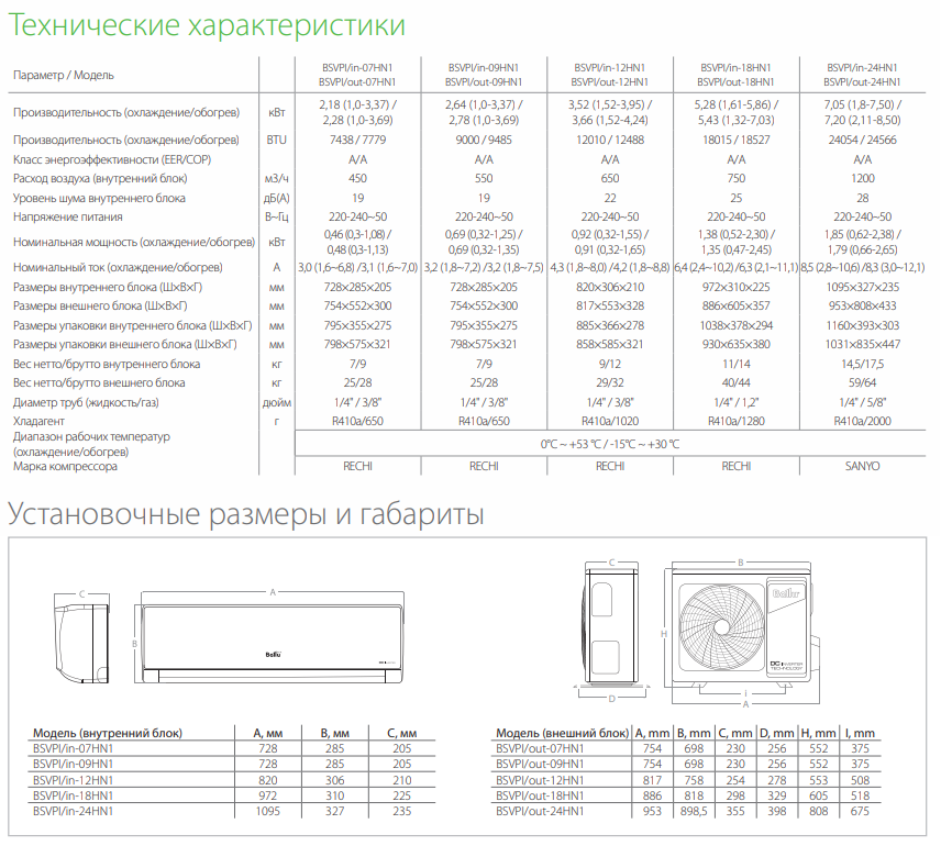Vision PRO DC inverter 1