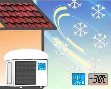 Кондиционеры для зимнего обогрева дома