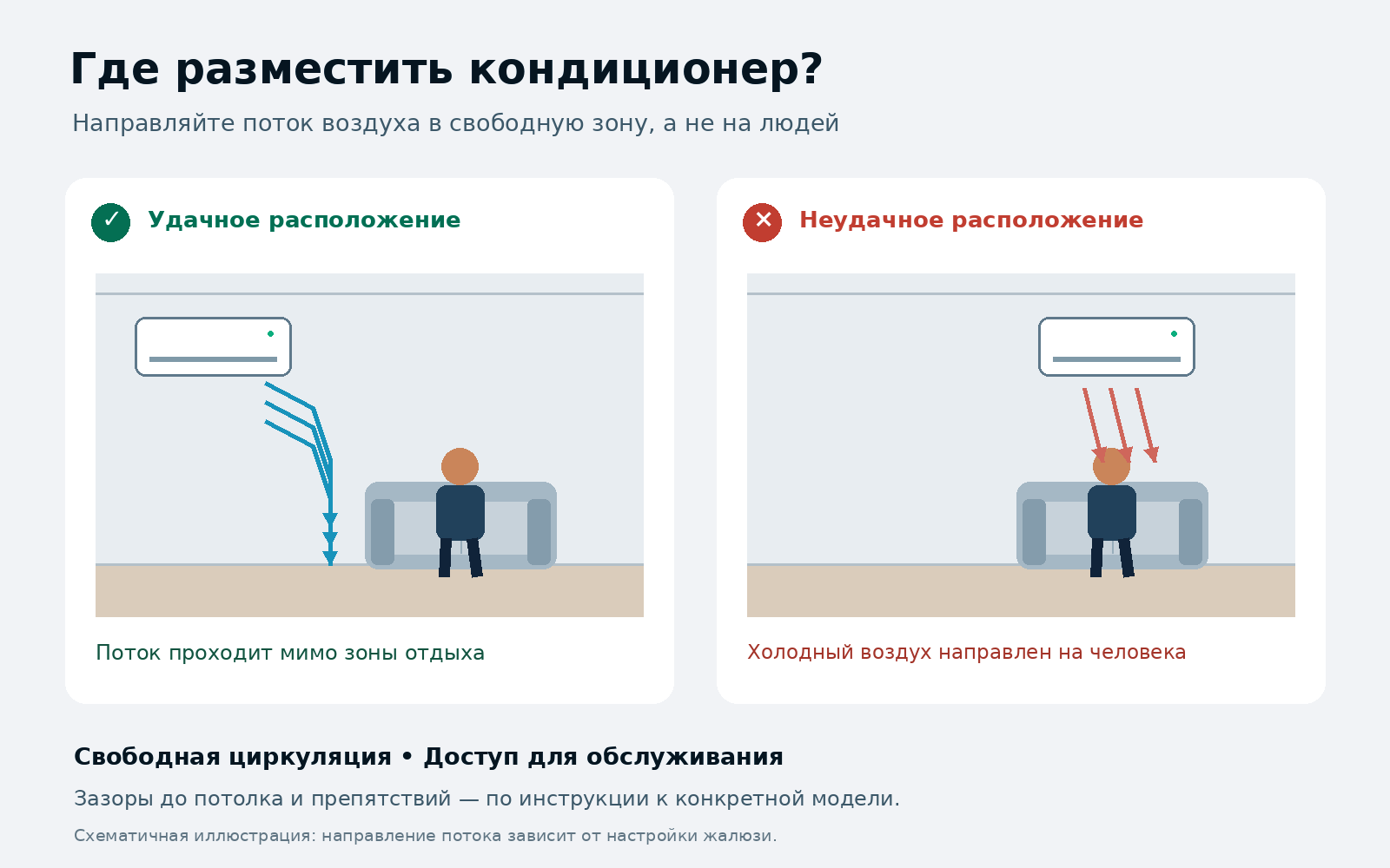 Выбираем место для расположения настенного кондиционера