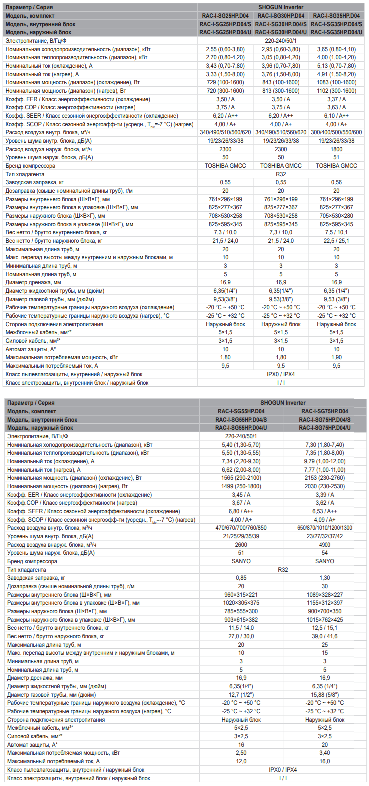Технические характеристики сплит-систем Funai SHOGUN Inverter WiFi