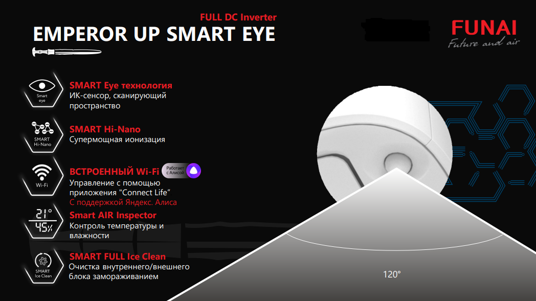 Функции и режимы Funai EMPEROR UP Smart Eye FULL DC Inverter