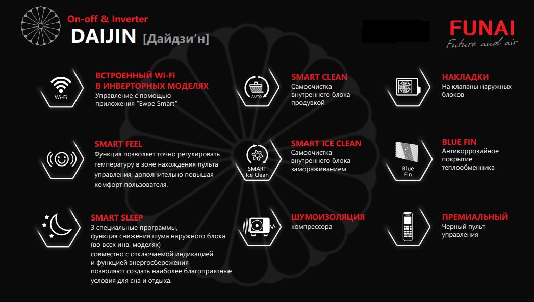 Функции и режимы Funai DAIJIN Inverter