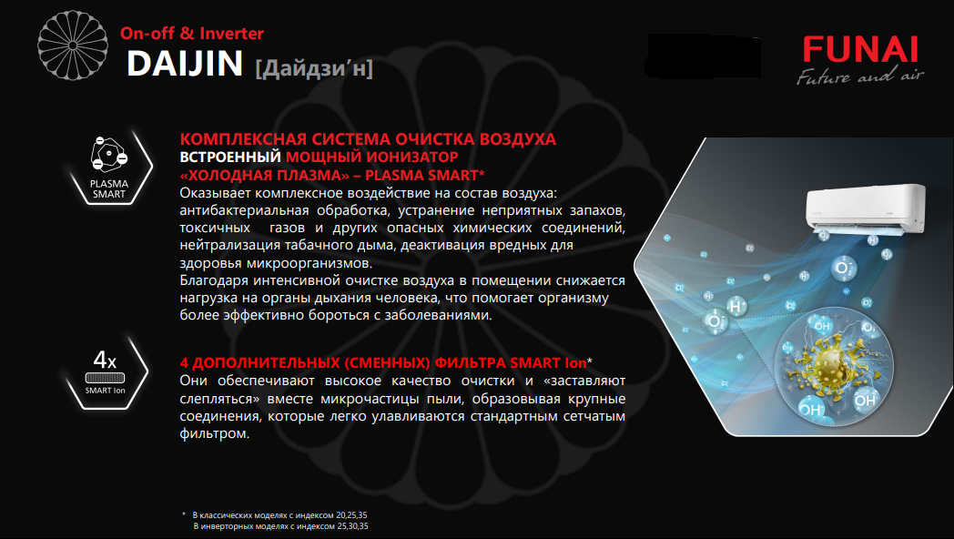 Функции и режимы Funai DAIJIN Inverter