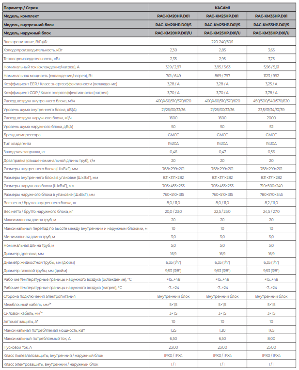 Технические характеристики сплит-систем Funai KAGAMI