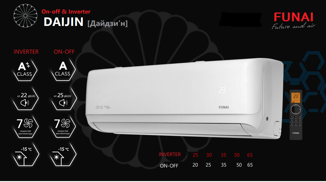 Функции и режимы Funai DAIJIN