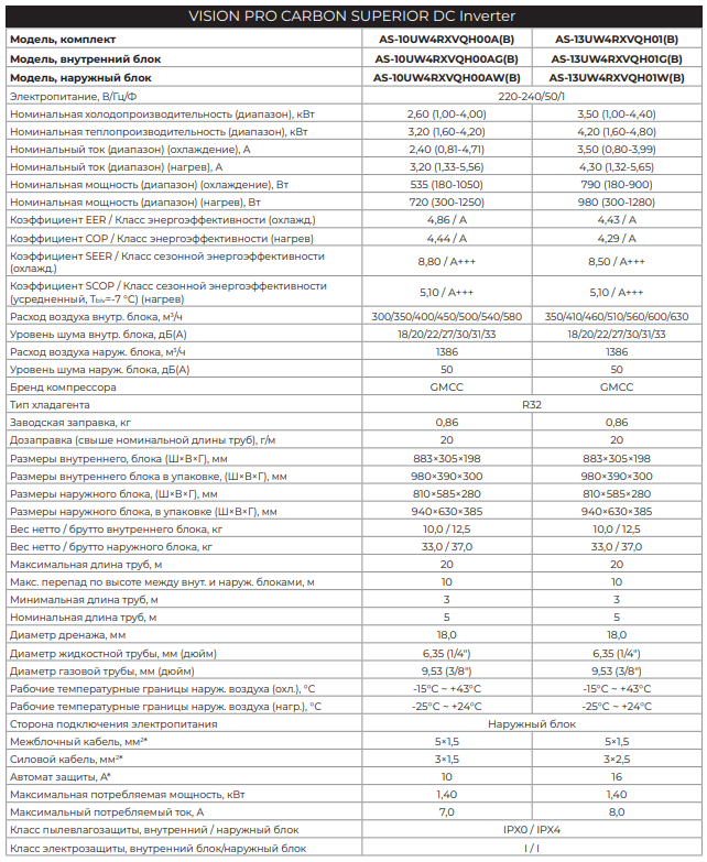 Технические характеристики Hisense серии VISION PRO CARBON SUPERIOR DC Inverter