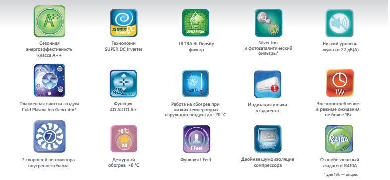 Функции и режимы сплит-систем Hisense серии Premium DESIGN SUPER DC Inverter