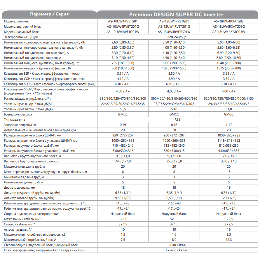 Технические характеристики Hisense серии Premium DESIGN SUPER DC Inverter