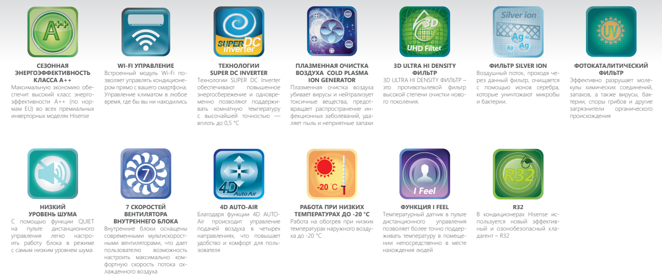 Функции и режимы сплит-систем Hisense серии CHAMPAGNE CRYSTAL SUPER DC Inverter
