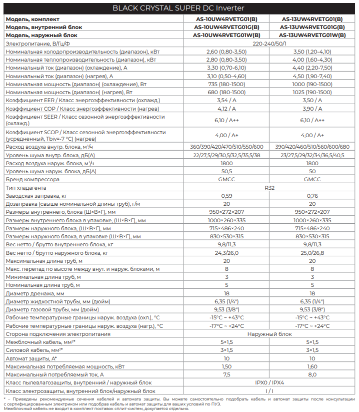 Технические характеристики Hisense BLACK CRYSTAL Super DC Inverter