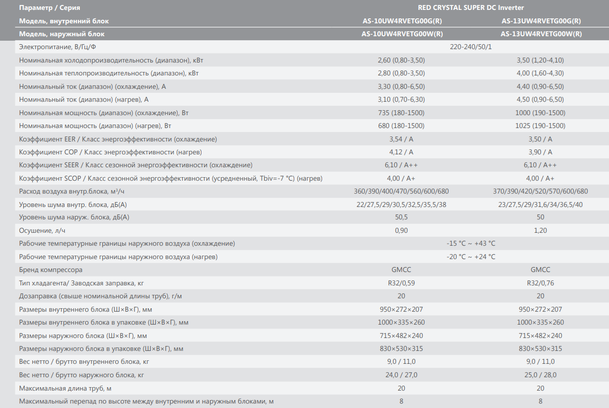 Технические характеристики Hisense Red Crystal DC Inverter