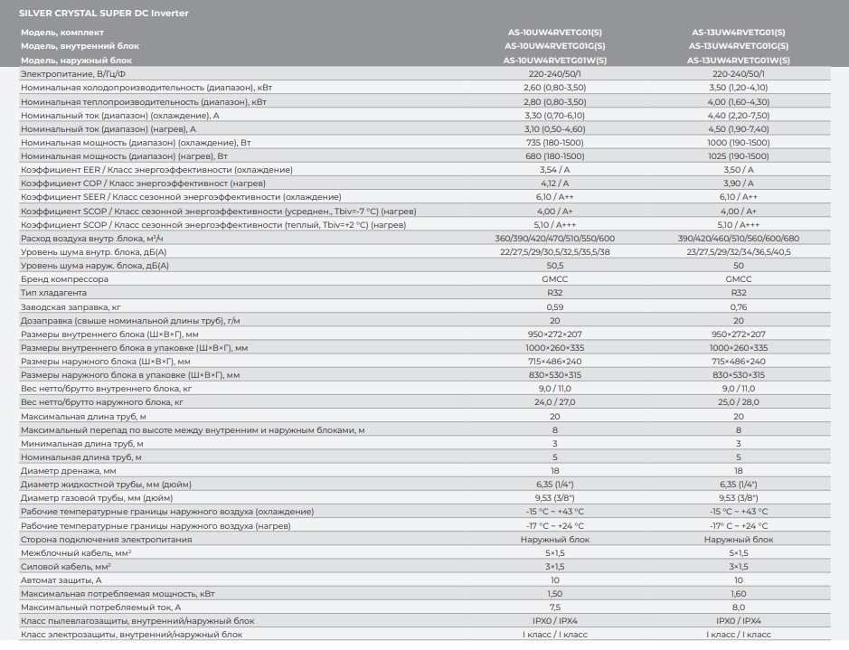 Технические характеристики Hisense серии CRYSTAL SILVER DC Inverter