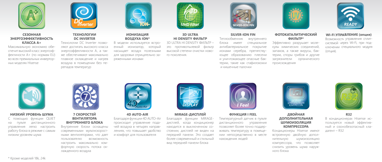 Функции и режимы сплит-систем Hisense серии EXPERT PRO DC Inverter