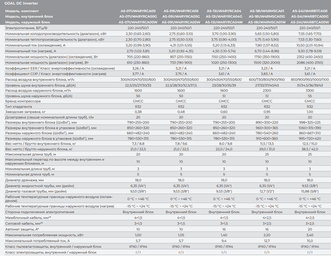 Технические характеристики Hisense серии GOAL DC Inverter
