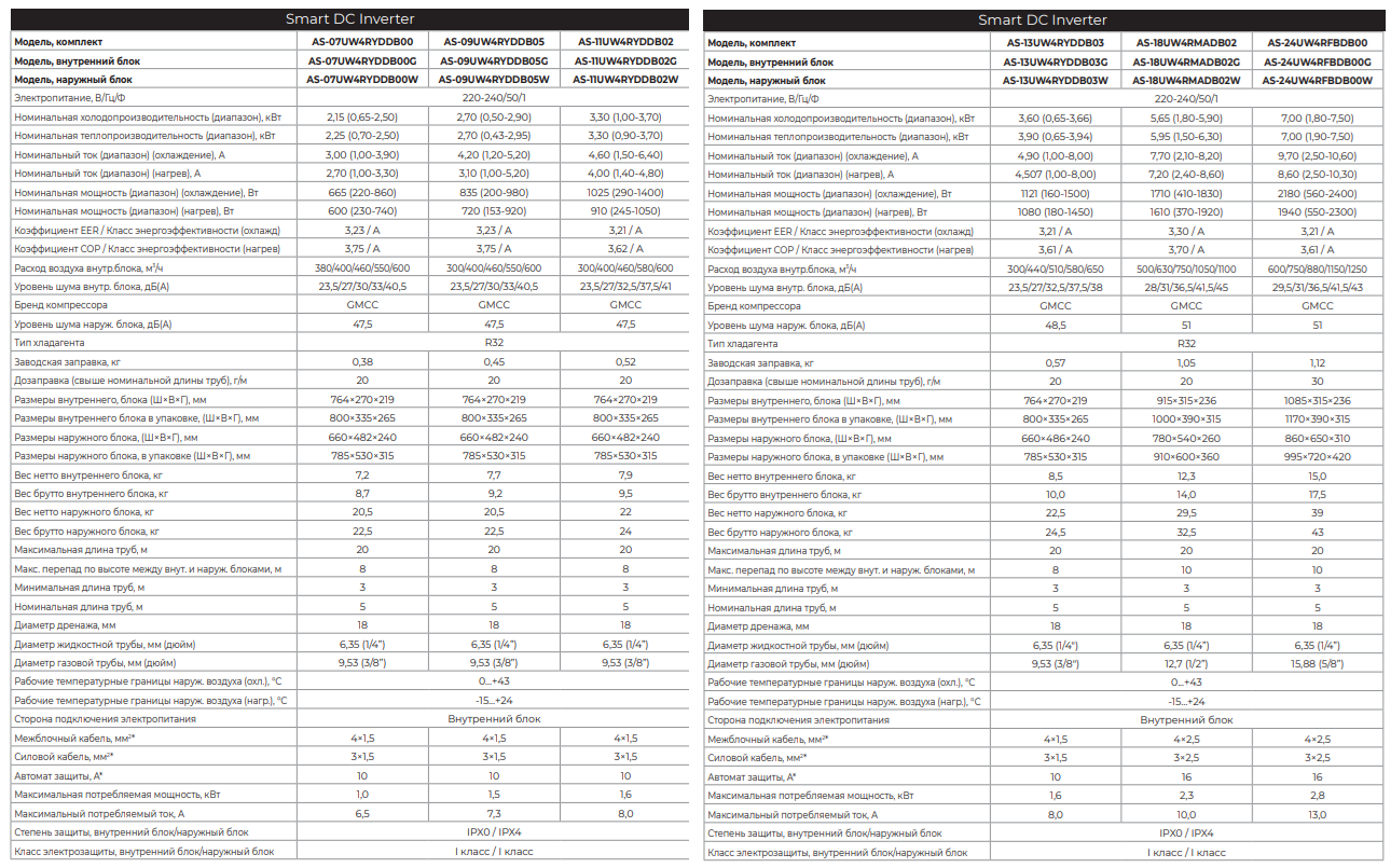 Технические характеристики Hisense серии SMART DC Inverter