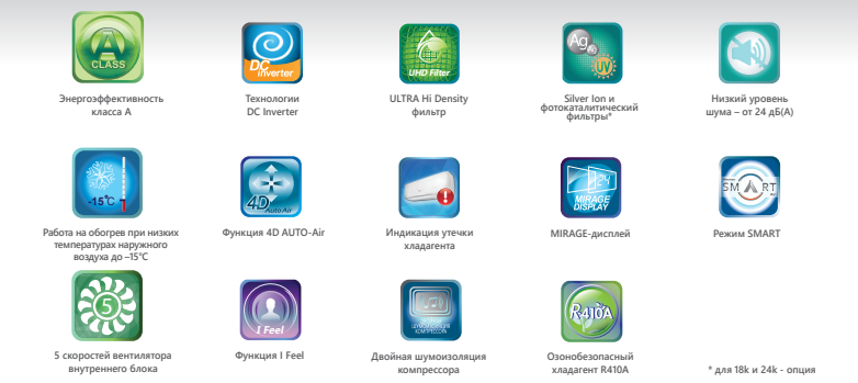 Функции и режимы сплит-систем Hisense серии SMART DC Inverter