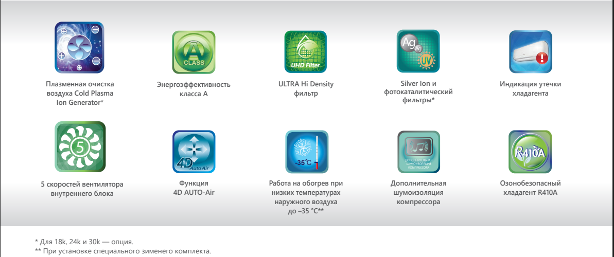 Функции и режимы сплит-систем Hisense серии Neo Premium Classic A