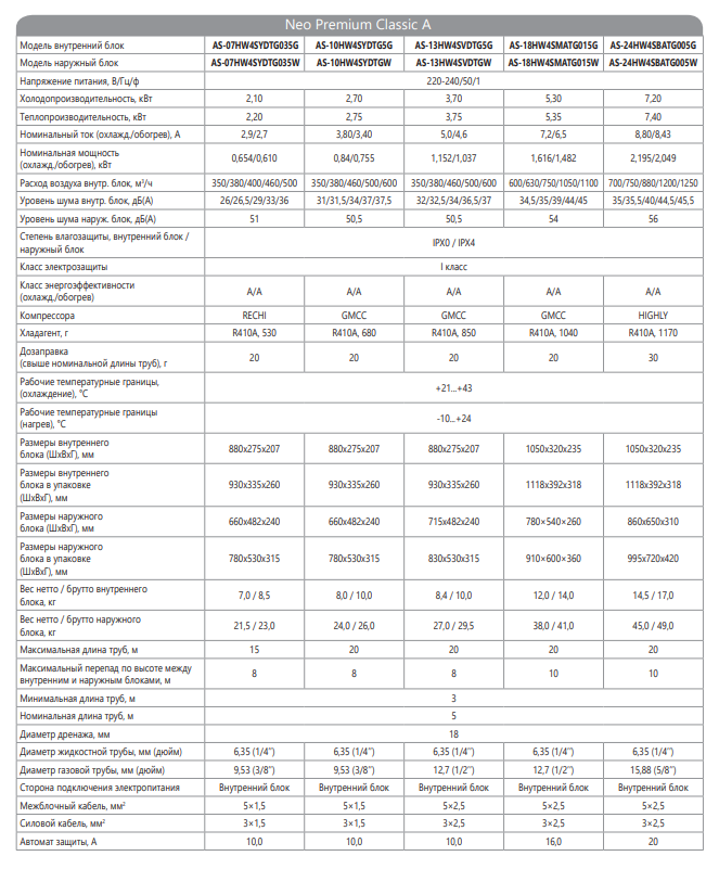 Технические характеристики Hisense серии Neo Premium Classic A