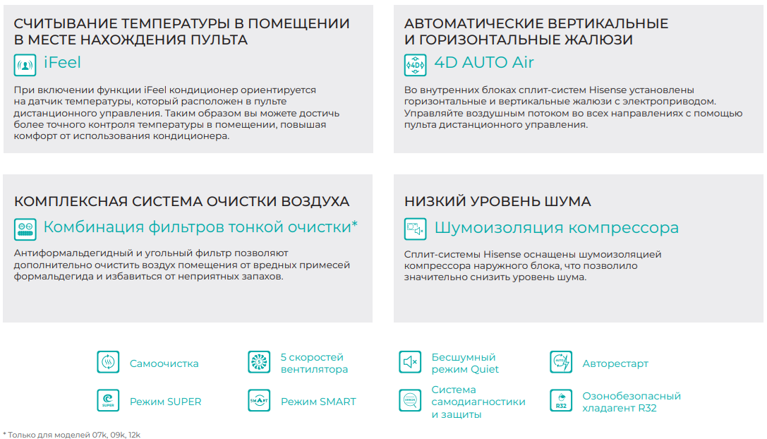 Функции и режимы сплит-систем Hisense серии ERA Classic A
