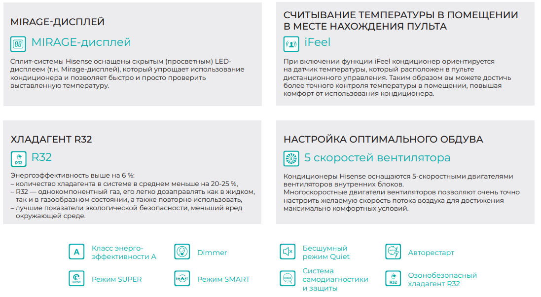 Функции и режимы сплит-систем Hisense серии EASY Classic A R32