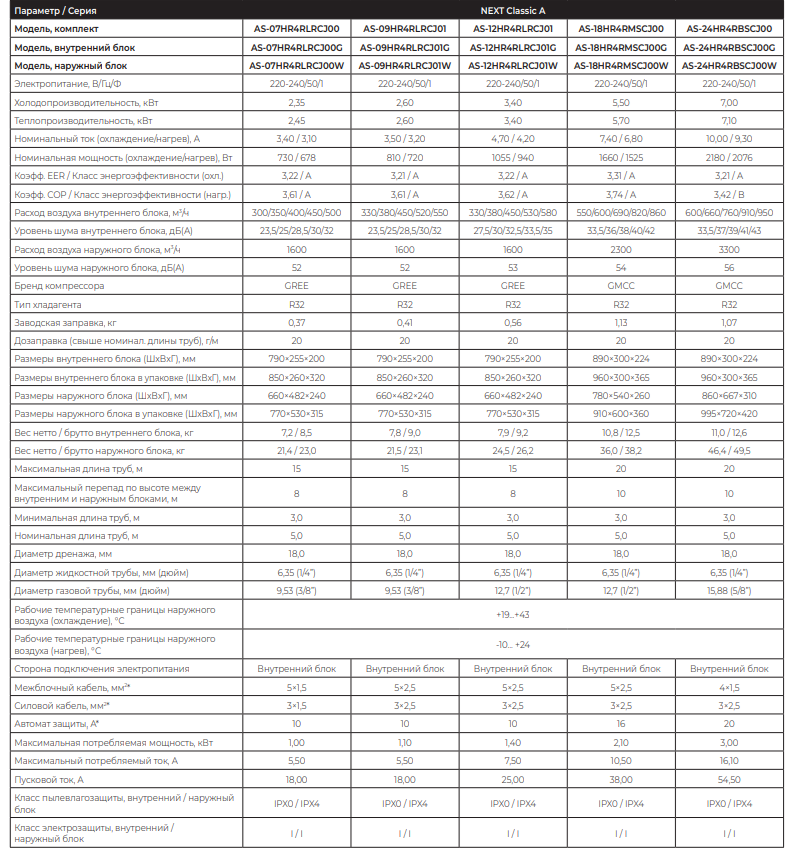 Технические характеристики Hisense серии Next Classic A