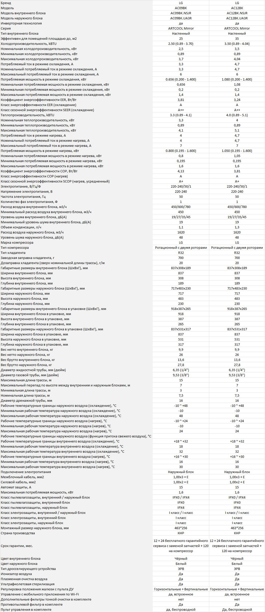 Технические характеристики кондиционеров LG серии ARTCOOL Mirror