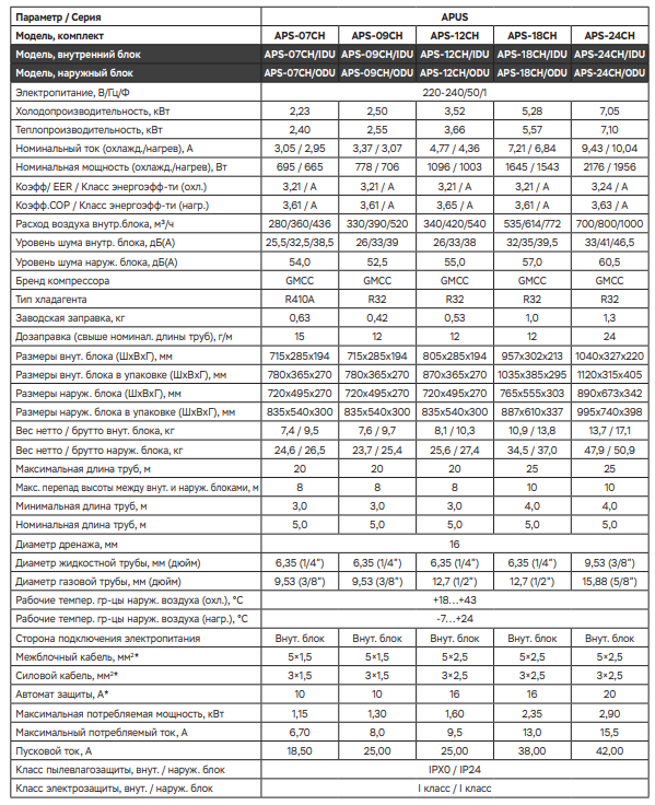 Технические характеристики Alfacool APUS