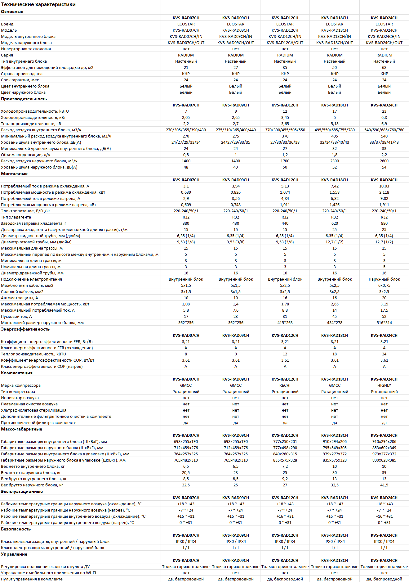 Технические характеристики сплит-систем Ecostar Radium