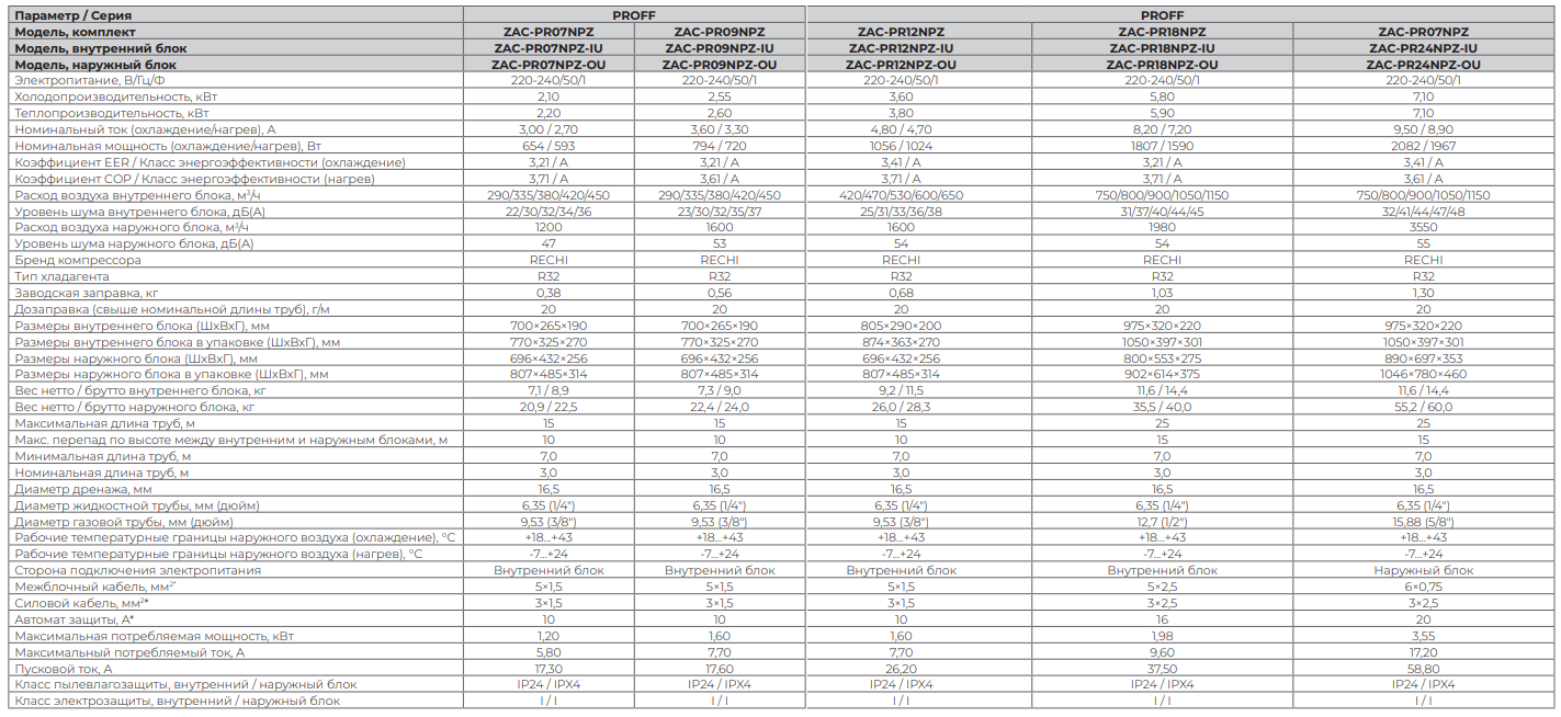 Технические характеристики EXPERTAIR серии PROFF