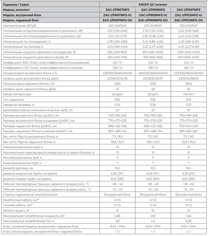 Технические характеристики EXPERTAIR PROFF DC Inverter