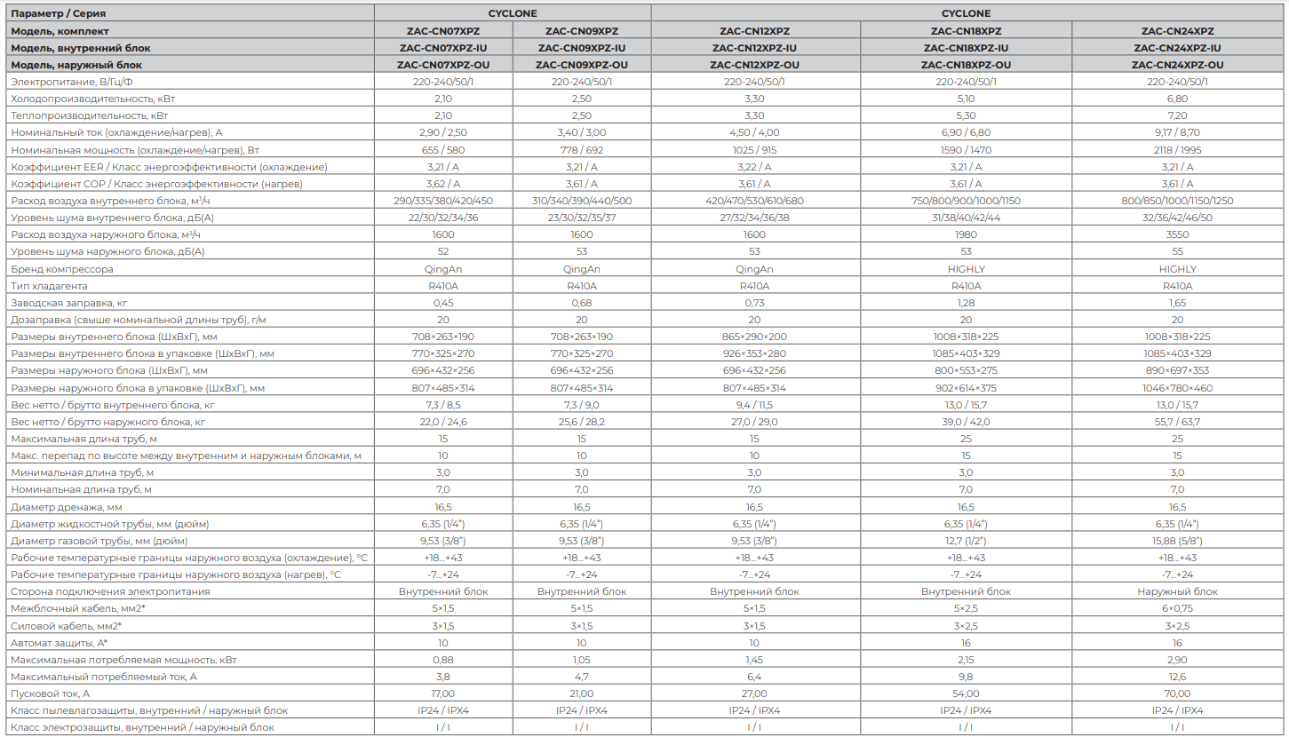 Технические характеристики EXPERTAIR CYCLONE
