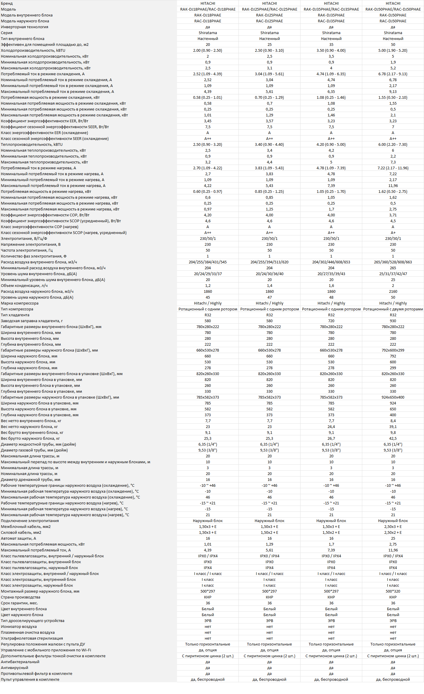 Технические характеристики Hitachi SHIRATAMA