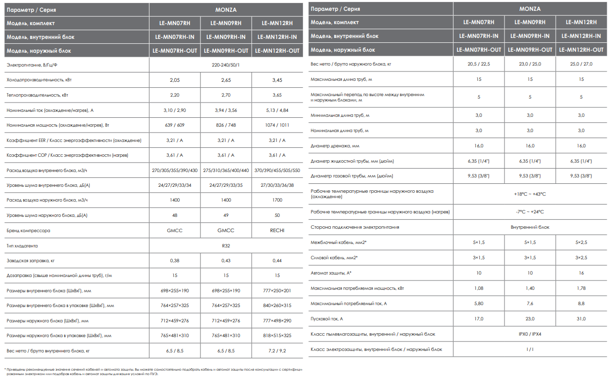 Технические характеристики сплит-систем серии Legion Monza