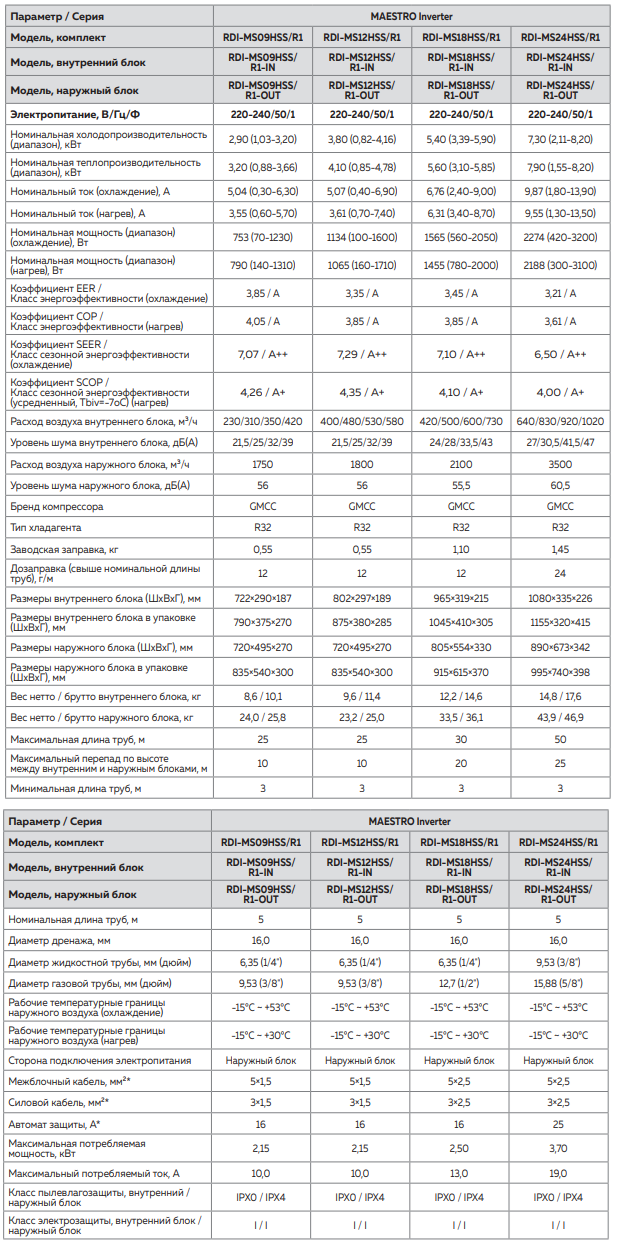 Технические характеристики Roland Maestro Inverter