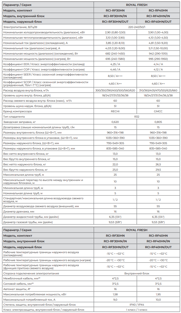 Технические характеристики Royal Clima серии ROYAL FRESH Full DC EU Inverter