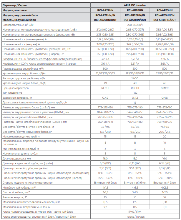 Технические характеристики Royal Clima серии ARIA DC Inverter